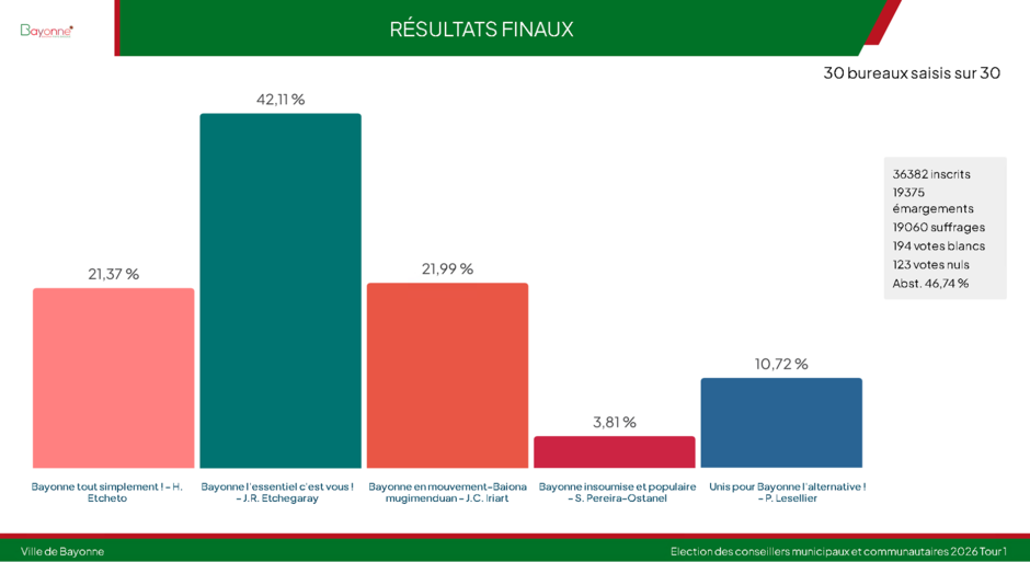 Agrandir l'image (fenêtre modale)