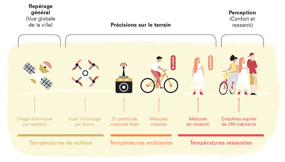 Agrandir l'image (fenêtre modale)